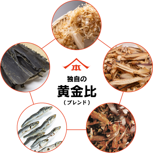 独自の黄金比ブレンド