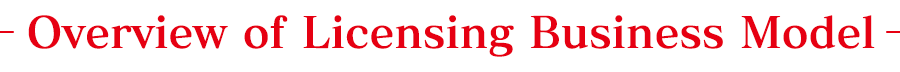 Overview of Licensing Business Model